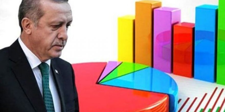 Gezici anketi: AKP’nin oyu %29, MHP barajı geçemiyor!