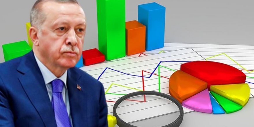 Bloomberg: Erdoğan’a destek tüm zamanların en düşük seviyesinde!