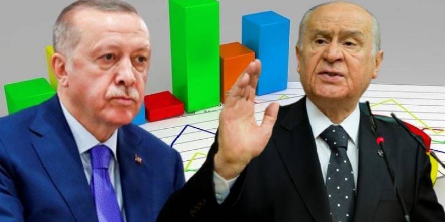 Anket: Cumhur İttifakı büyük düşüşte!