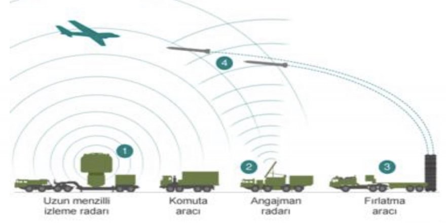 ABD ve NATO, Türkiye'nin S-400 alımına neden karşı çıkıyor?