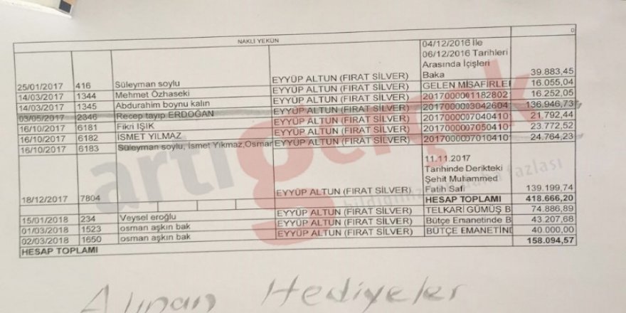 Hükümetin kayyımlardan aldığı 'hediyeler'in belgesi ortaya çıktı