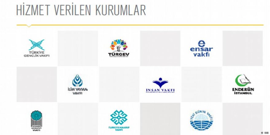 Vakıflar İçin, AKP'li İlçe Belediyeleri Seferber Oldu