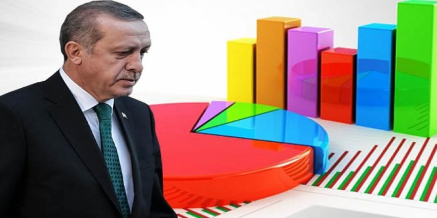 TEAM raporundan çarpıcı sonuçlar: Erdoğan'a olan bağlılık azalıyor