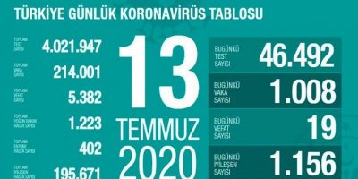 Türkiye ve Kuzey Kürdistan’da 19 kişi hayatını kaybetti