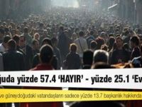 SAMER anketi: Kürdistan’da yüzde 57.4 ‘Hayır’, yüzde 25.1 ‘Evet’