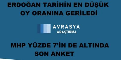 Avrasya anketi: Cumhur İttifakı yüzde 40.1 bandında