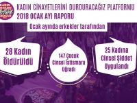 Ocak ayında erkekler tarafından 28 kadın öldürüldü, 147 çocuk istismara maruz bırakıldı, 25 kadına da cinsel şiddet uygulandı