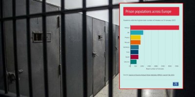 Türkiye, en çok tutuklu ve hükümlünün bulunduğu Avrupa ülkesi