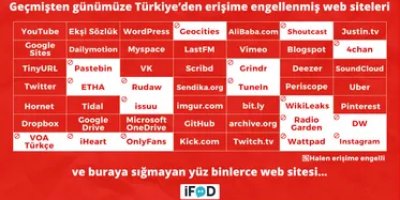 EngelliWeb: Bugüne kadar toplam 953 bin 415 web sitesine erişim engeli getirildi